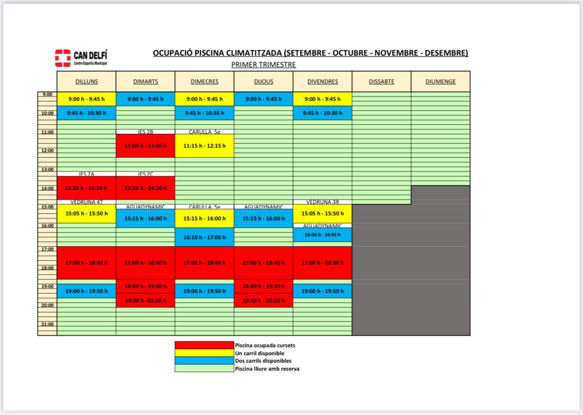 OCUPACIÓ PISCINA CLIMATITZADA